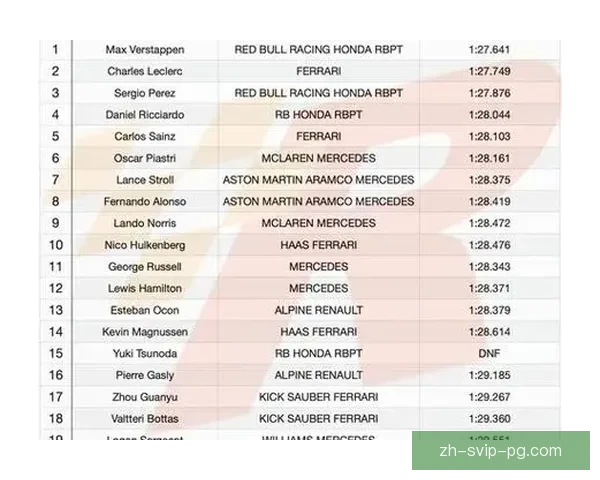 F1赛季：汇总全年比赛结果、积分榜和关键时刻精彩瞬间