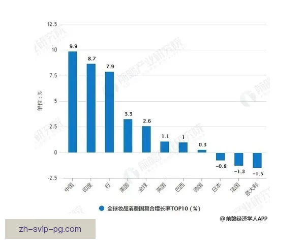 新一代赛车技术革新与F1比赛形势分析