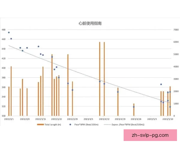 游泳数据分析:深度解读泳姿与成绩的关联 游泳数据分析:深度解读泳姿与成绩的关联