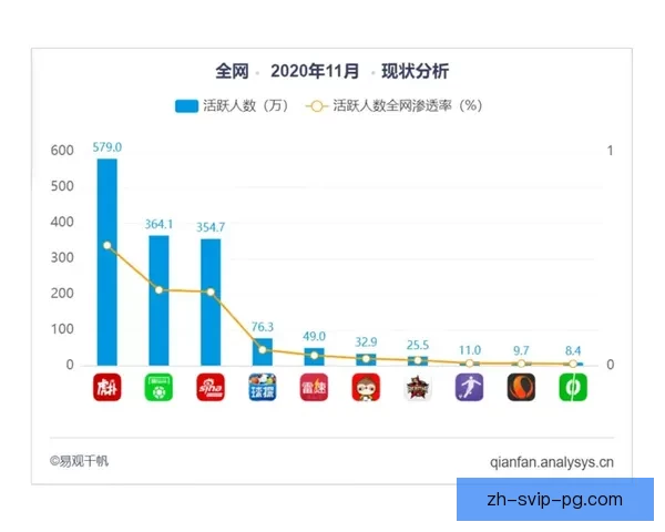 篮球数据统计及分析：洞察比赛胜负关键因素